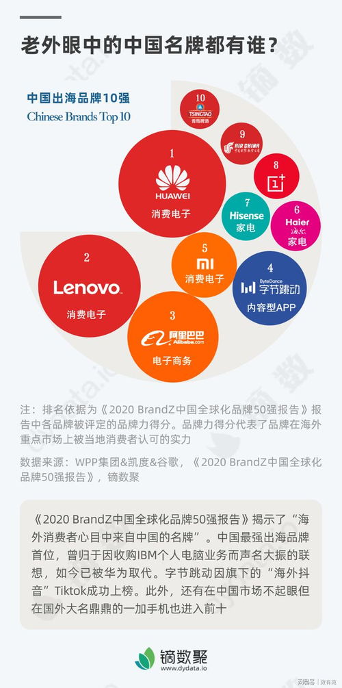 老外眼中的中國名牌 數字內容制作服務的國際舞臺