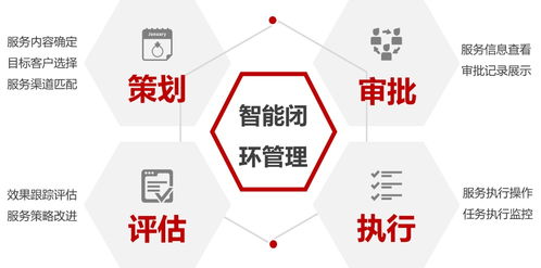 個(gè)性化定制你的金融服務(wù)管家 零點(diǎn)有數(shù)助金融機(jī)構(gòu)全面抓住客戶(hù)的心