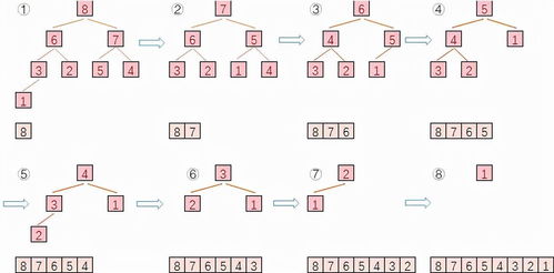 三萬(wàn)字長(zhǎng)文 服務(wù)器開(kāi)發(fā)設(shè)計(jì)之算法寶典